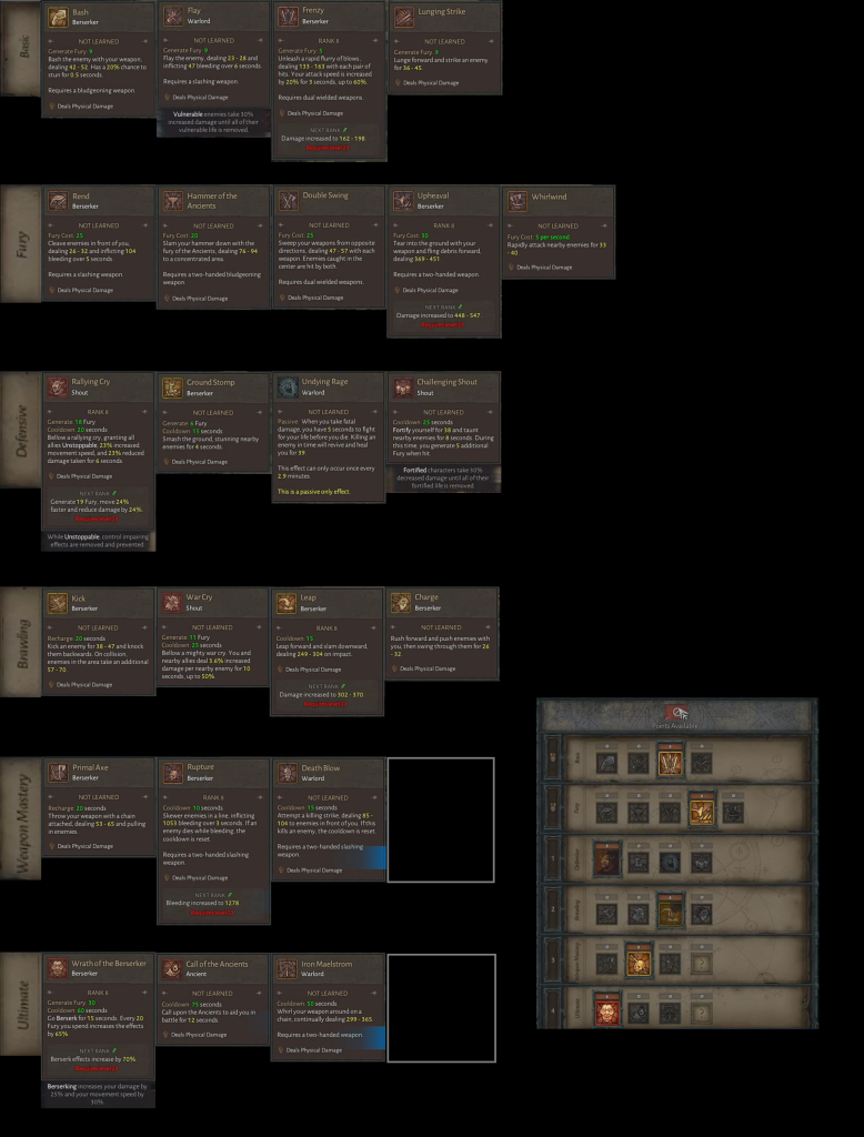 Diablo 4: Albero abilità Druido