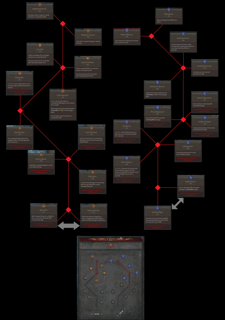 Diablo 4: Albero talenti Druido