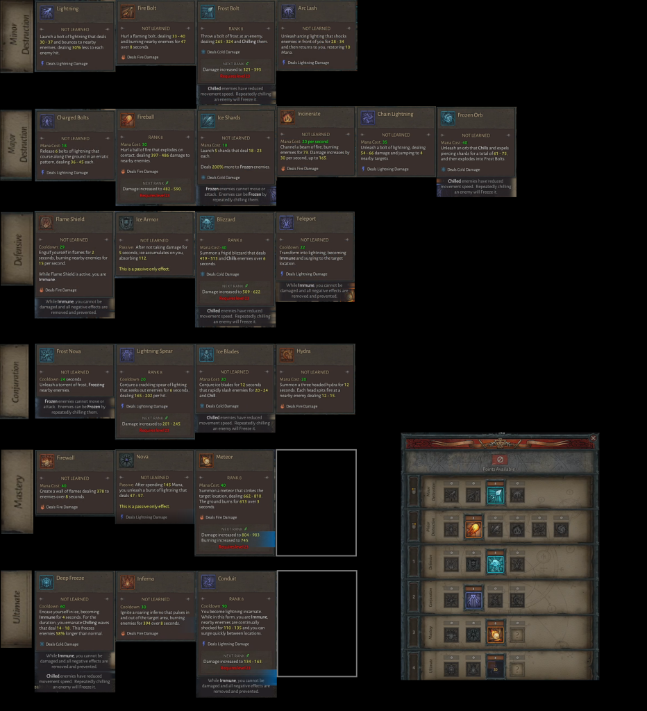 Diablo 4: Albero abilità mago