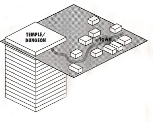 schema del dungeon e citta diblo