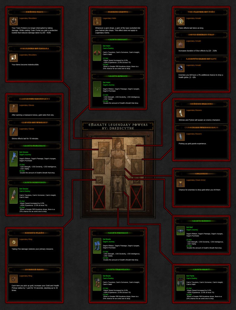 emanazione guida visuale